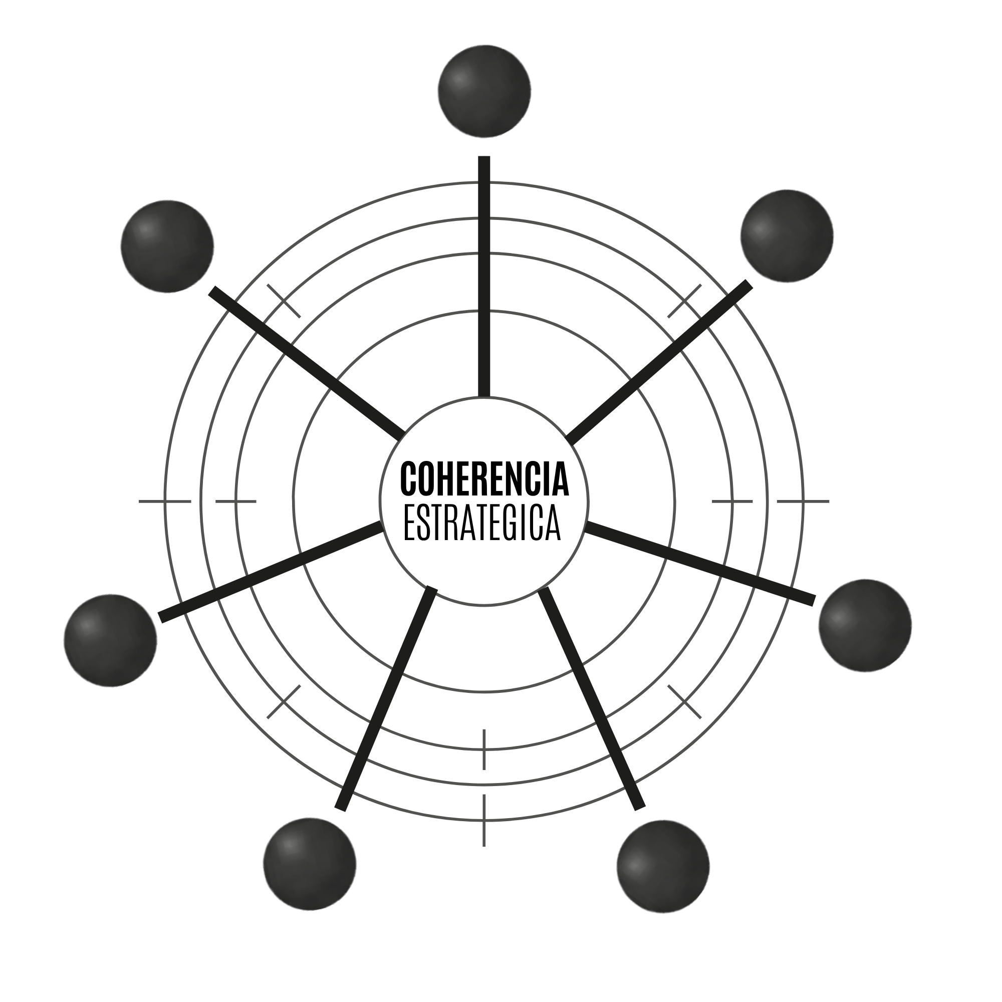 Logo Coherencia Estratégica — Modelo ICE
